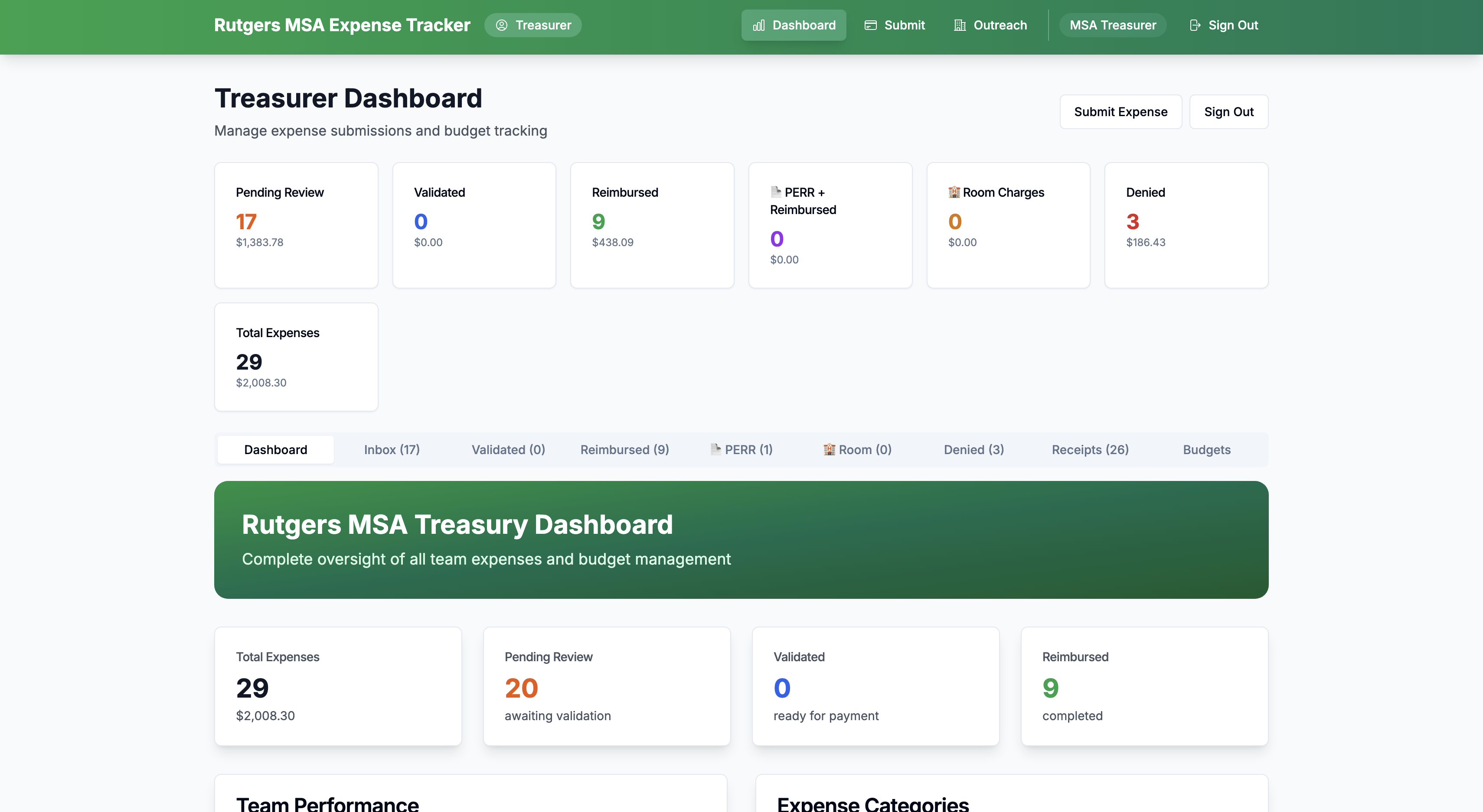 MSA Treasury Dashboard
